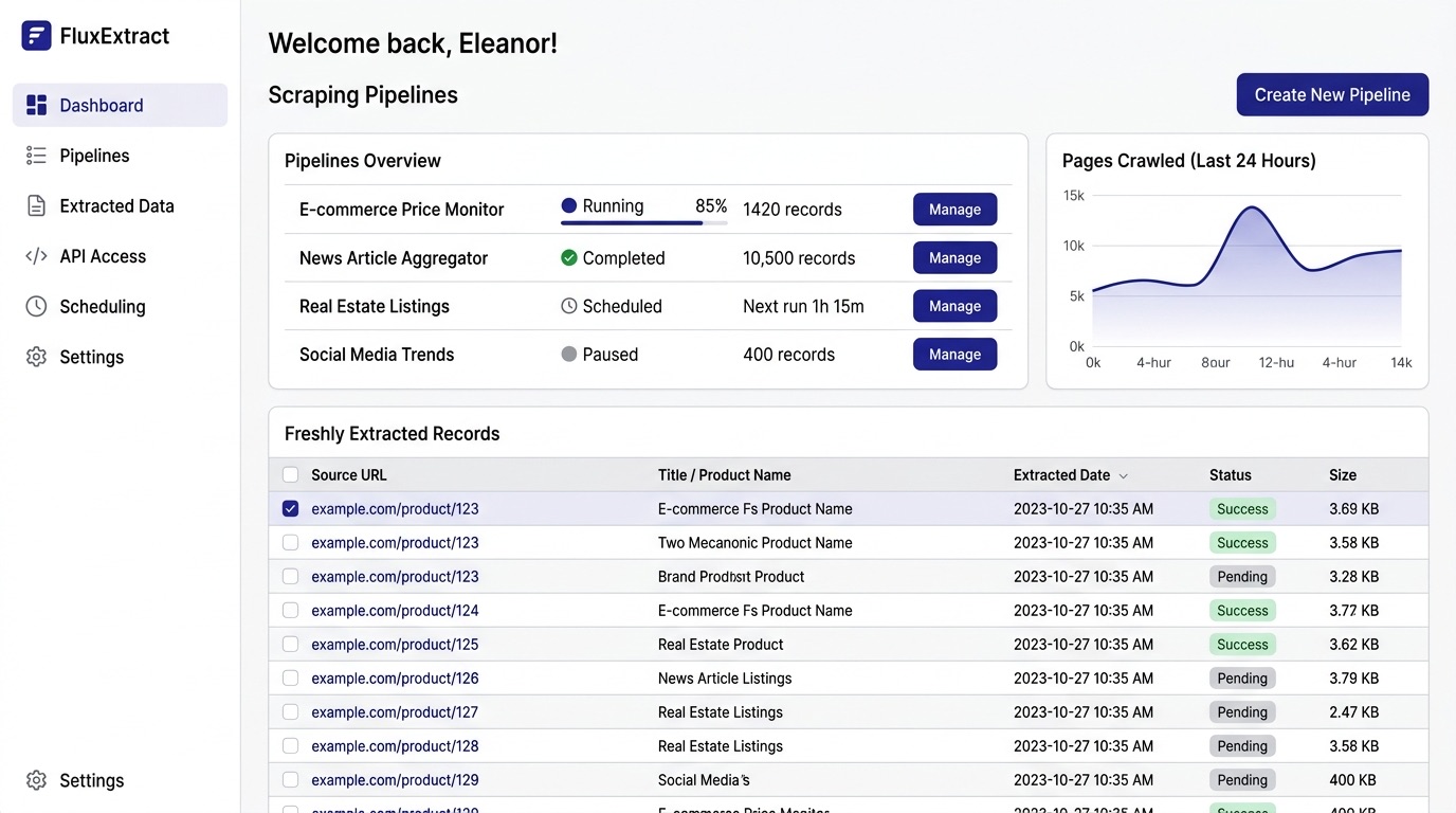 The SmartCrawler extraction dashboard
